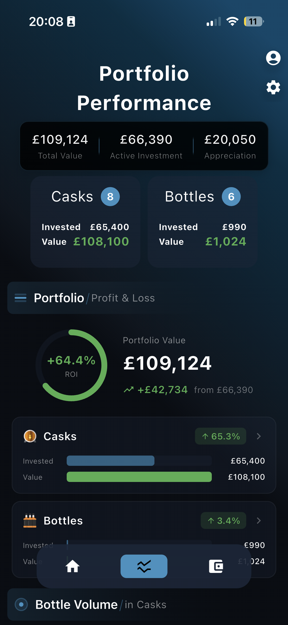 Aquitio portfolio performance chart